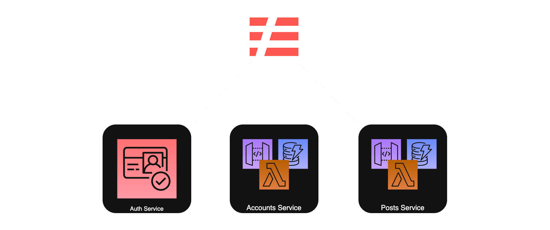 Cover Image for Using Serverless Framework Compose to Orchestrate Your Microservices